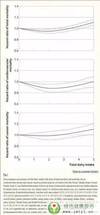 國外研究稱牛奶喝多了會早死:到底該怎么喝?