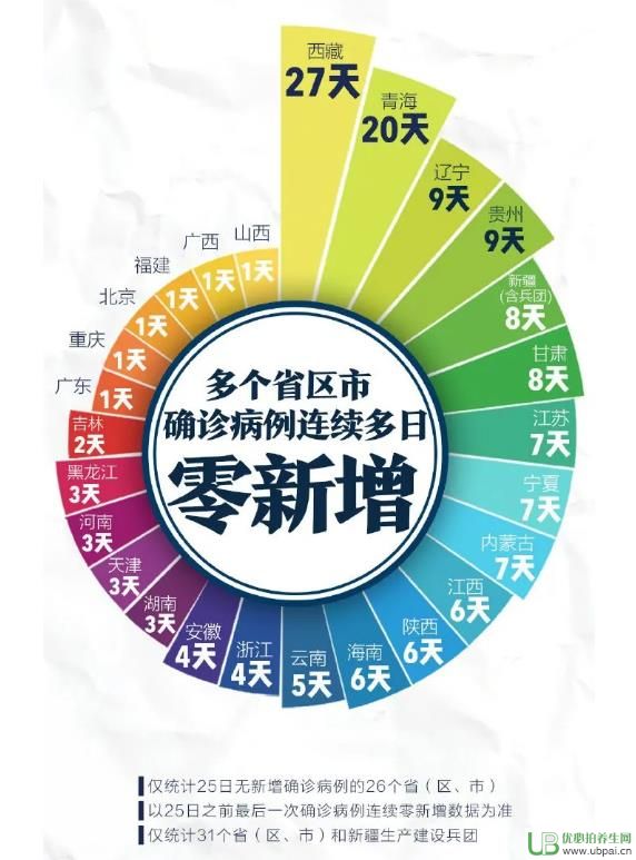 多地下調(diào)疫情應(yīng)急響應(yīng)等級(jí)
