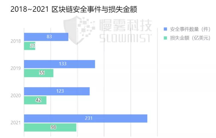 F2021 ^(q)K朰ȫB(ti)ȫpʧ 98 |Ԫ